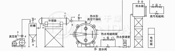 熱水自動(dòng)穩(wěn)控循環(huán)、溶劑回收真空干燥系統(tǒng)圖